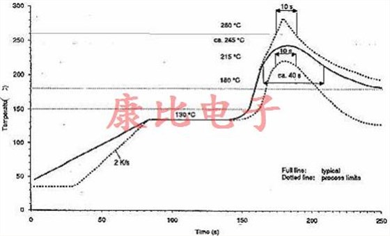 晶振回流滯后由單個(gè)或多個(gè)溫度峰值引起