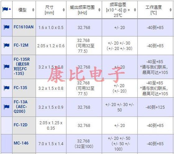 深圳愛(ài)普生工廠關(guān)閉對(duì)晶振的影響