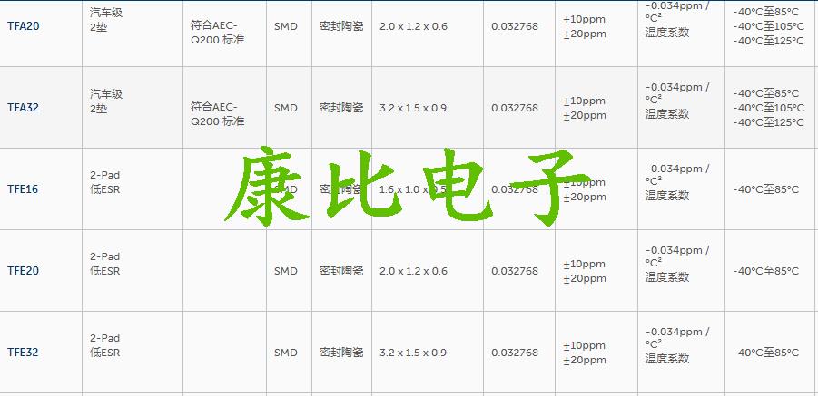 美國(guó)CTS小型32.768K系列TF322J32K7680R晶振