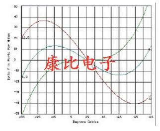 NEL CRYSTAL及濾波器操作理論