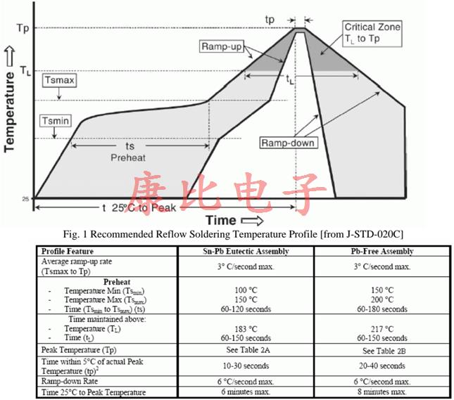AXTAL石英晶體振蕩器的加工注意事項(xiàng)