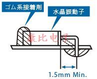 所有石英晶振產(chǎn)品共享知識點