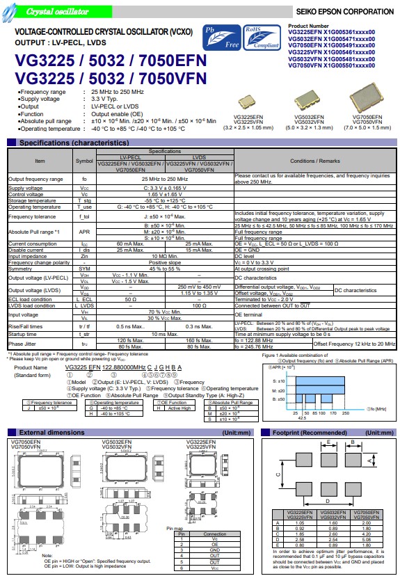 VG3225，5032,7050EFN，VG3225,5032,7050VFN