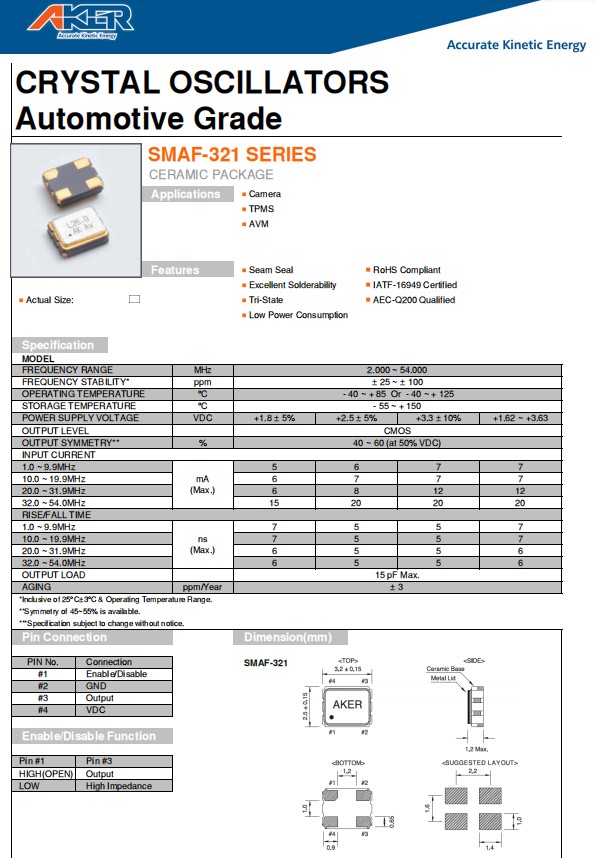SMAF-321，3225
