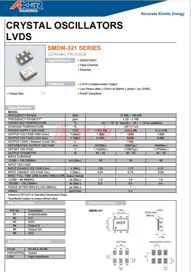 SMDN-321，3225